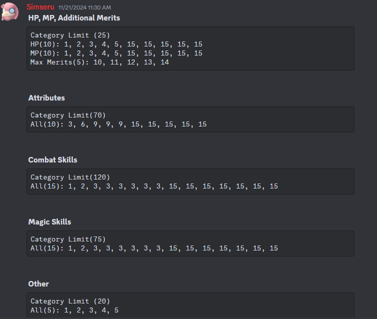 Merit changes overview